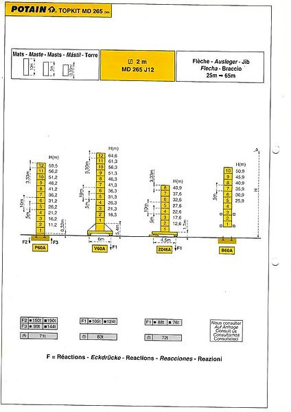 Potain MD 265 - Turmkran: das Bild 2 Potain MD 265 - Turmkran: das Bild 2