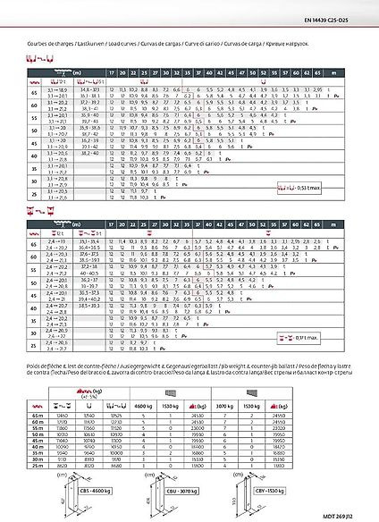 Potain MDT 269 J 12 - Turmkran: das Bild 5 Potain MDT 269 J 12 - Turmkran: das Bild 5
