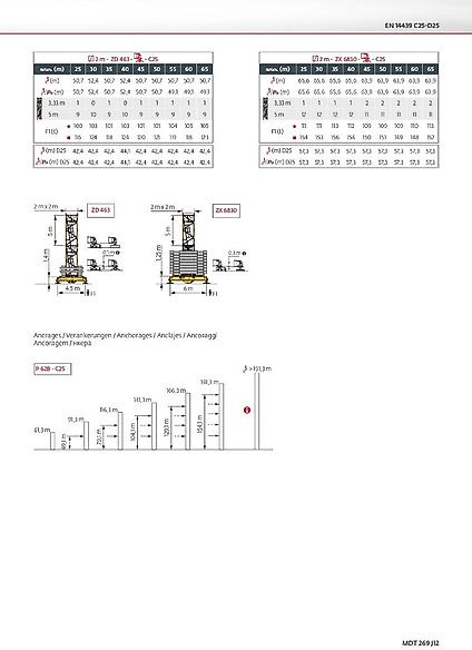 Potain MDT 269 J 12 - Turmkran: das Bild 3 Potain MDT 269 J 12 - Turmkran: das Bild 3