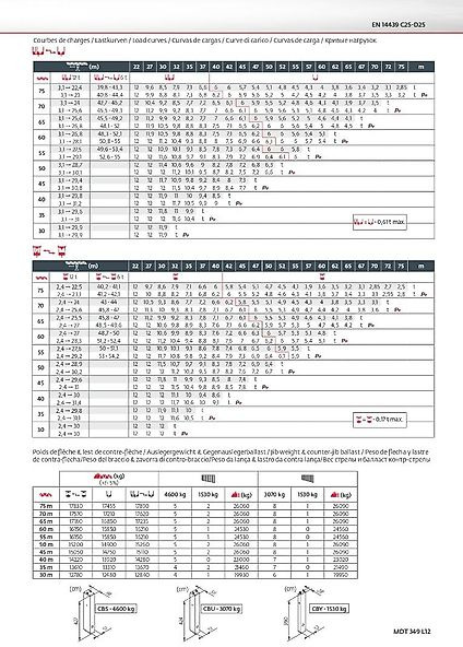 Potain MDT 349 L 12 - Turmkran: das Bild 5 Potain MDT 349 L 12 - Turmkran: das Bild 5
