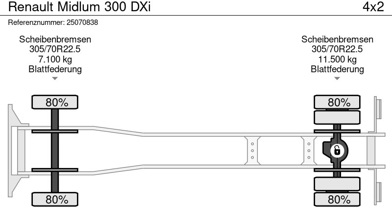 Tankwagen Renault Midlum 300 DXi: das Bild 11