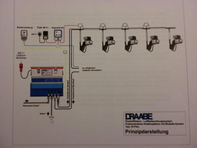 Draabe DI-Puls pure water treatment system - Druckmaschine: das Bild 3 Draabe DI-Puls pure water treatment system - Druckmaschine: das Bild 3