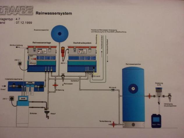 Draabe DI-Puls pure water treatment system - Druckmaschine: das Bild 2 Draabe DI-Puls pure water treatment system - Druckmaschine: das Bild 2