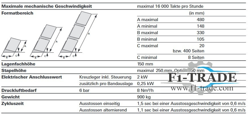 Müller Martini Perfetto Amrys - Druckmaschine: das Bild 5 Müller Martini Perfetto Amrys - Druckmaschine: das Bild 5