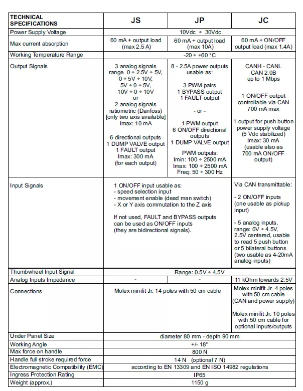 Forsttechnik Proportional Valve Walvoil DPX100 with Control Scanreco RC400 and JP Joysticks Danfoss for Parker, Nordhyraulic, Fassi, Hiab: das Bild 11 Forsttechnik Proportional Valve Walvoil DPX100 with Control Scanreco RC400 and JP Joysticks Danfoss for Parker, Nordhyraulic, Fassi, Hiab: das Bild 11