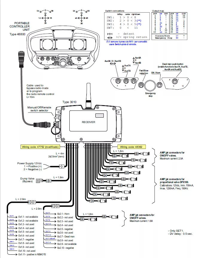 Set Radio Remote Scanreco RC 400 with Valve Palfinger Hiab Cranab Loglift - Rückewagen: das Bild 5 Set Radio Remote Scanreco RC 400 with Valve Palfinger Hiab Cranab Loglift - Rückewagen: das Bild 5