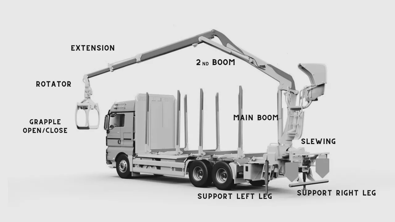 Set Radio Remote Scanreco RC 400 with Valve Palfinger Hiab Cranab Loglift - Rückewagen: das Bild 4 Set Radio Remote Scanreco RC 400 with Valve Palfinger Hiab Cranab Loglift - Rückewagen: das Bild 4