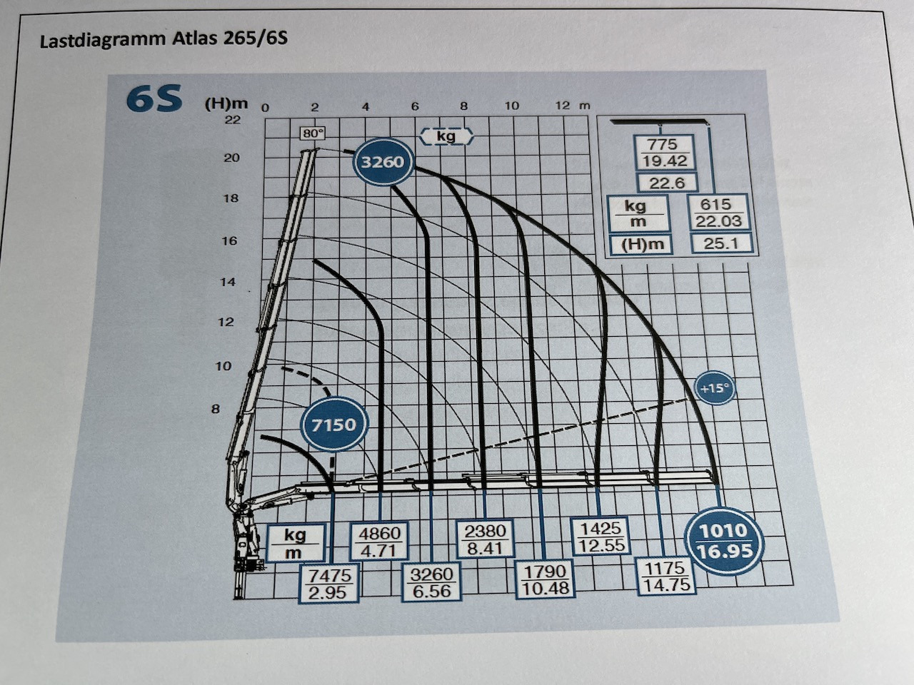 Mercedes-Benz Actros 2545 6x2 Effer - Atlas 265-A6 Lenk- Liftachse - Pritsche LKW, Autokran: das Bild 4 Mercedes-Benz Actros 2545 6x2 Effer - Atlas 265-A6 Lenk- Liftachse - Pritsche LKW, Autokran: das Bild 4