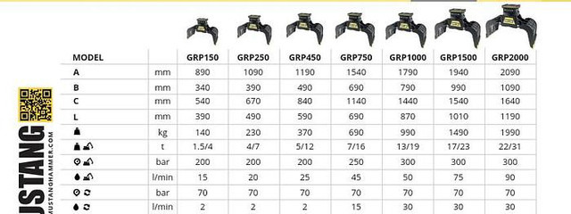 Mustang GRP2000 Abbruch- & Sortiergreifer - Baumaschine: das Bild 2 Mustang GRP2000 Abbruch- & Sortiergreifer - Baumaschine: das Bild 2