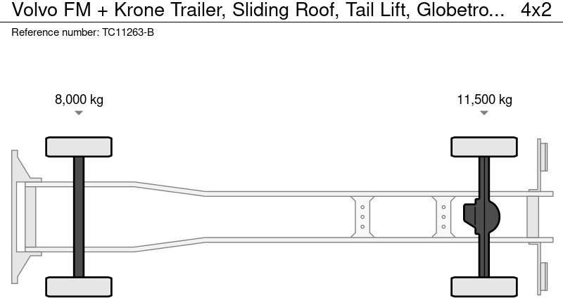 Volvo FM + Krone Trailer, Schuifdak, Laadklep, Globetrotter - Plane LKW: das Bild 2 Volvo FM + Krone Trailer, Schuifdak, Laadklep, Globetrotter - Plane LKW: das Bild 2