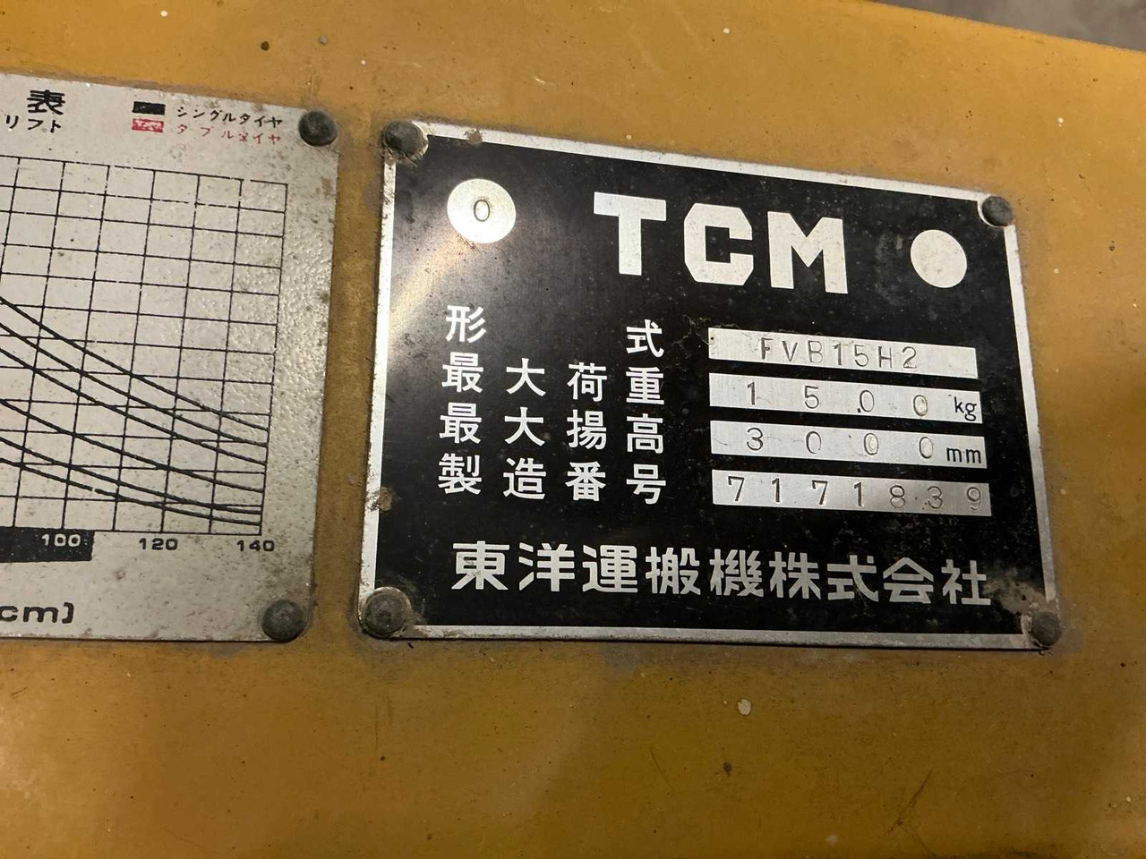 TCM FVB15H2 FORKLIFT - Gabelstapler: das Bild 2 TCM FVB15H2 FORKLIFT - Gabelstapler: das Bild 2