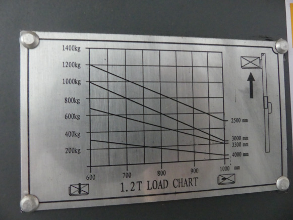 Gerbeur LM Electric stacker - Hochhubwagen: das Bild 5 Gerbeur LM Electric stacker - Hochhubwagen: das Bild 5
