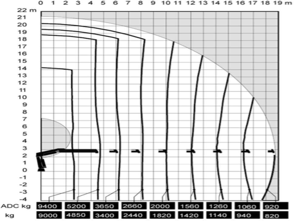 Mercedes-Benz Actros 1841 AK 4x4 Hiab 288E-7 Crane Kipper - Leasing Mercedes-Benz Actros 1841 AK 4x4 Hiab 288E-7 Crane Kipper: das Bild 27 Mercedes-Benz Actros 1841 AK 4x4 Hiab 288E-7 Crane Kipper - Leasing Mercedes-Benz Actros 1841 AK 4x4 Hiab 288E-7 Crane Kipper: das Bild 27